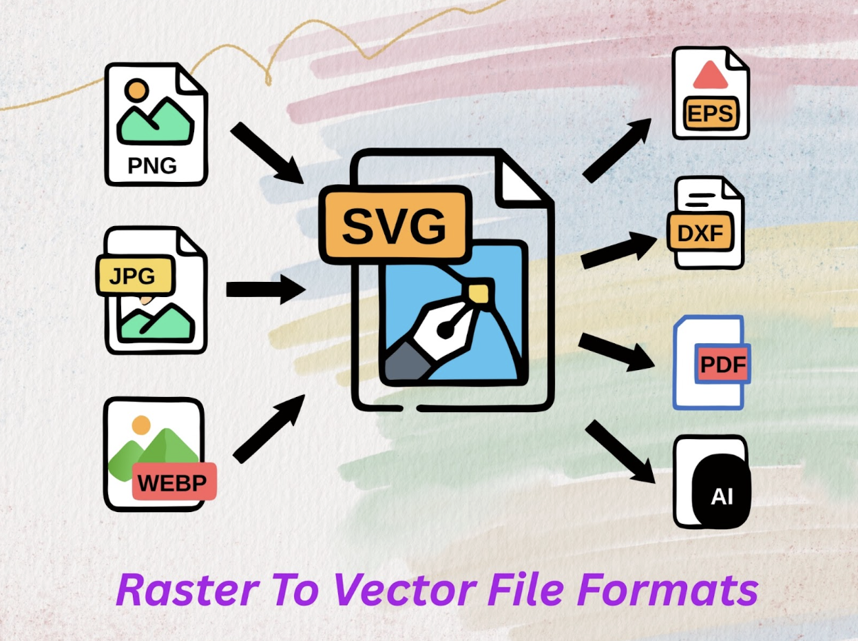 Free Raster to Vector Converter Online — SVG, AI, DXF, EPS & PDF